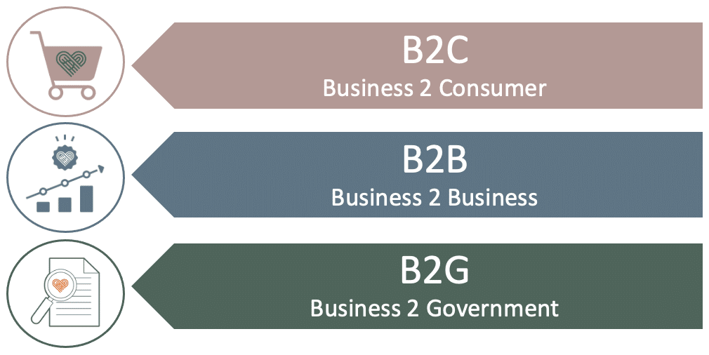 Illustration: Sustainable Business Customers