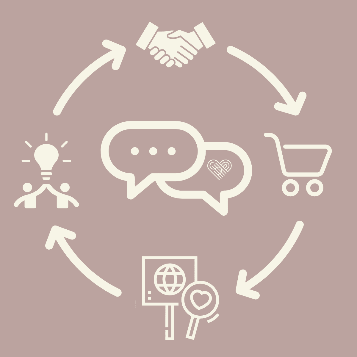 Icon Communication Customers - speech bubbles