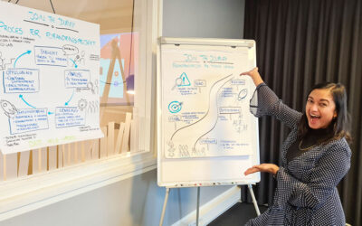 Sustainable Business Change Manager: Fysisk Hold START 18. august 2025