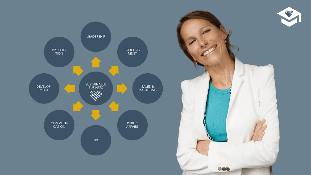 Grafik med model for ESG-strategi og Tania Ellis.