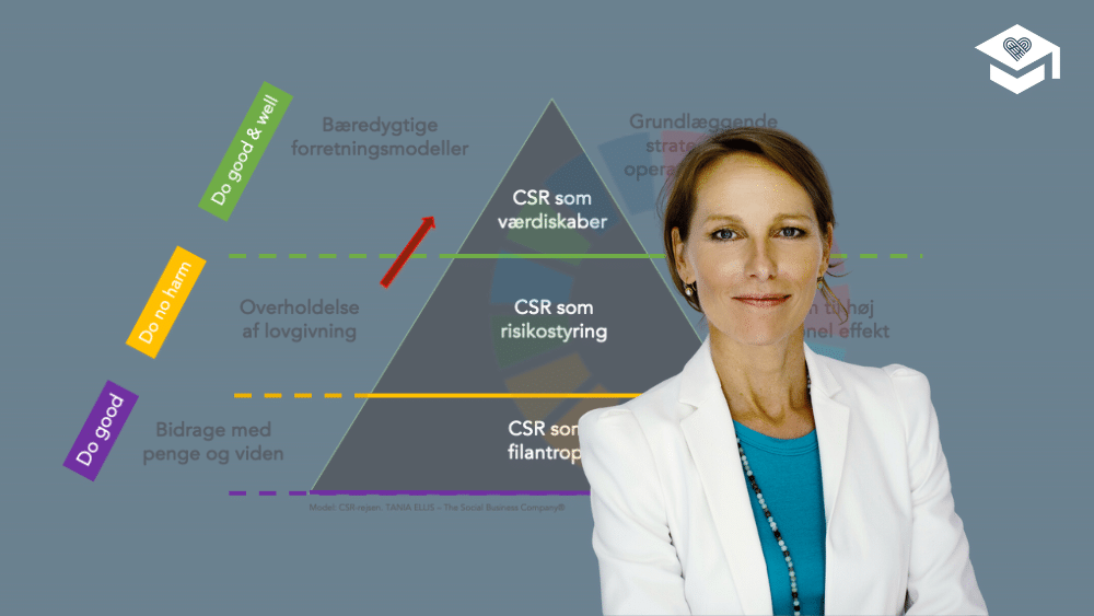Grafik med model for ESG-business casen og Tania Ellis.