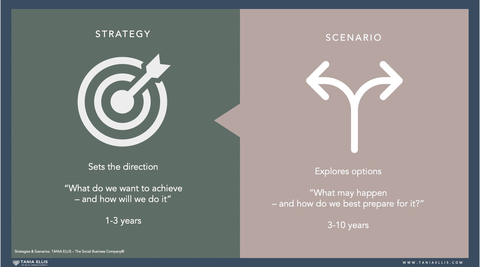 Business strategy with purpose and perspective - why forward-thinking ...