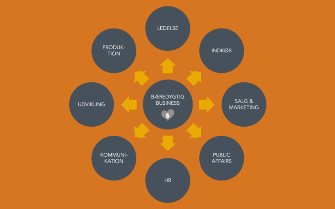 Fra ESG-rolle til forretningsdisciplin: sådan ændrer arbejdet sig